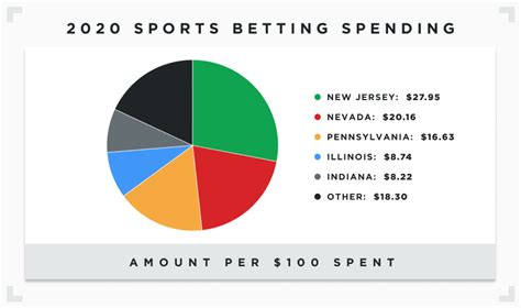 nba betting statistics